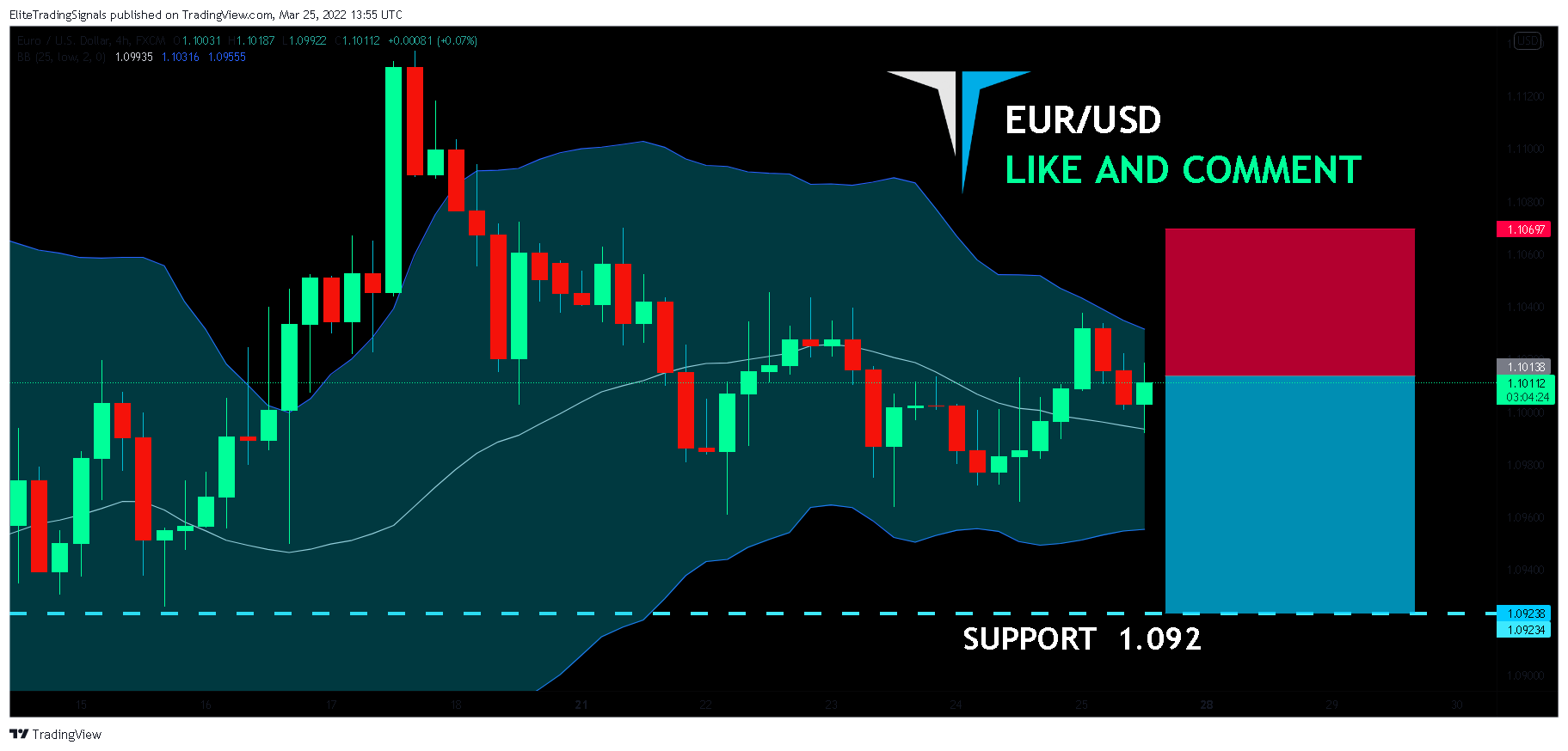 FX:EURUSD Chart Image by EliteTradingSignals
