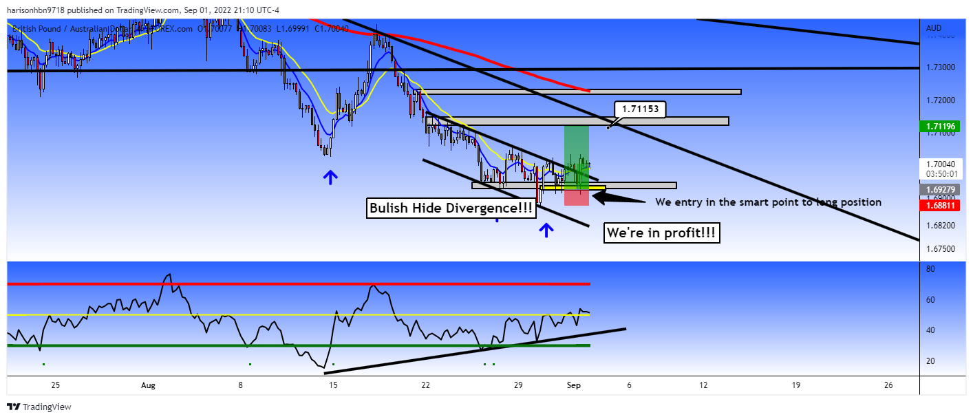 FOREXCOM:GBPAUD Chart Image by harisonhbn9718