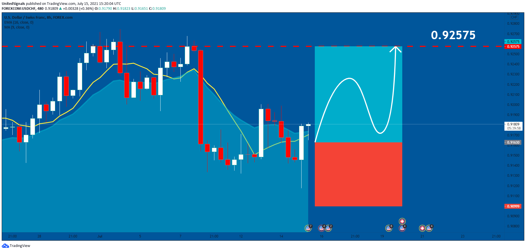  Chart Image