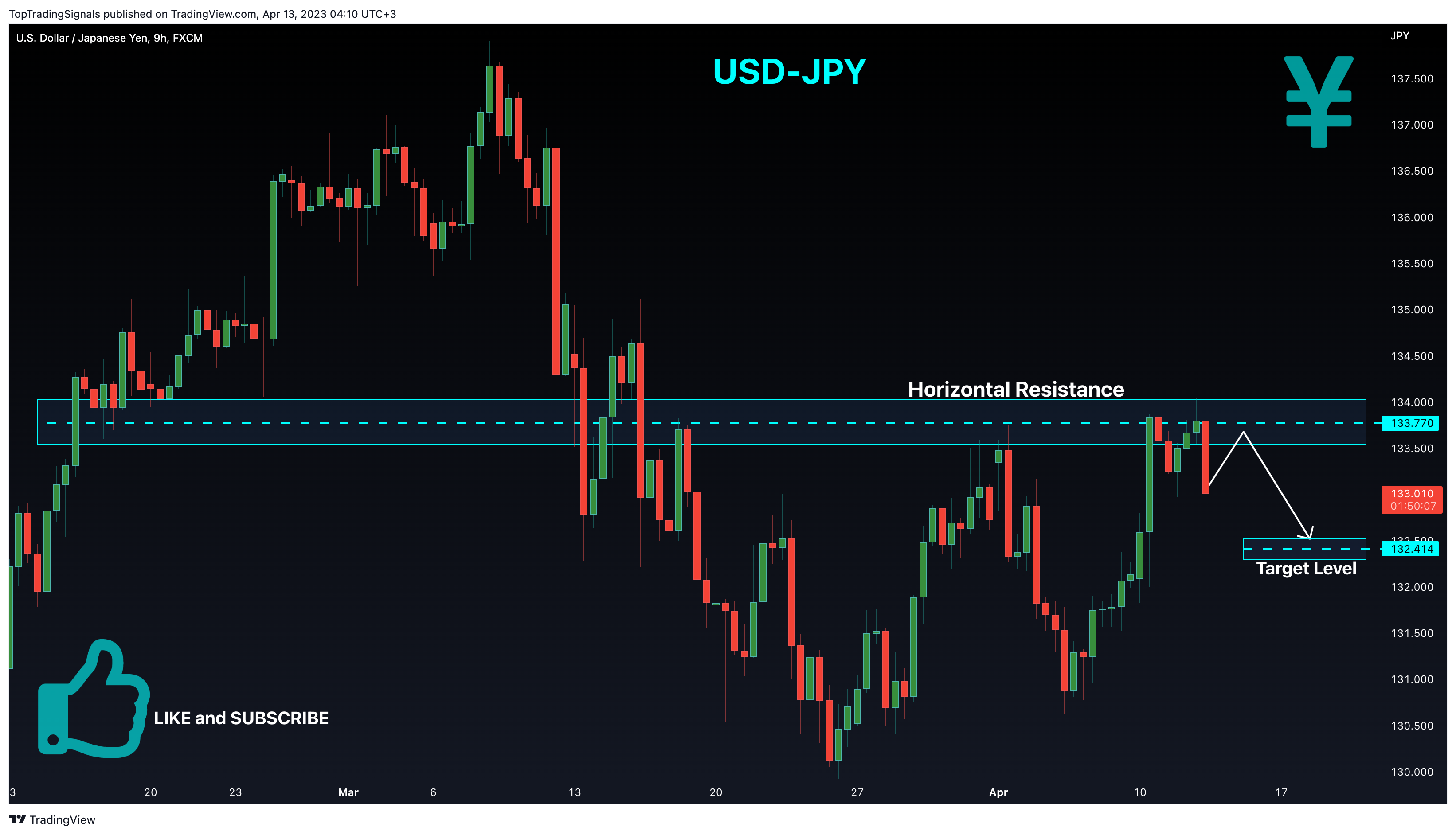 FX:USDJPY Chart Image by TopTradingSignals
