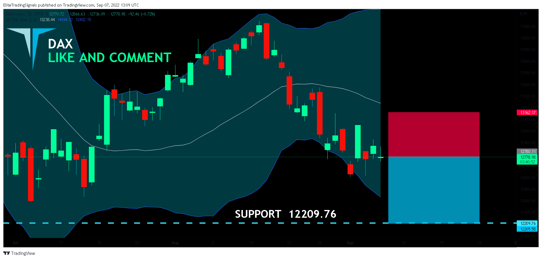 XETR:DAX Chart Image by EliteTradingSignals