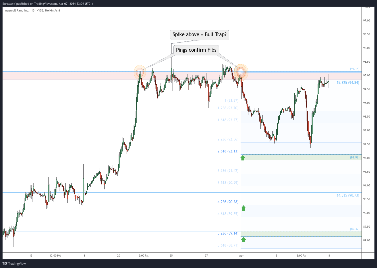 BATS:IR Chart Image by EuroMotif