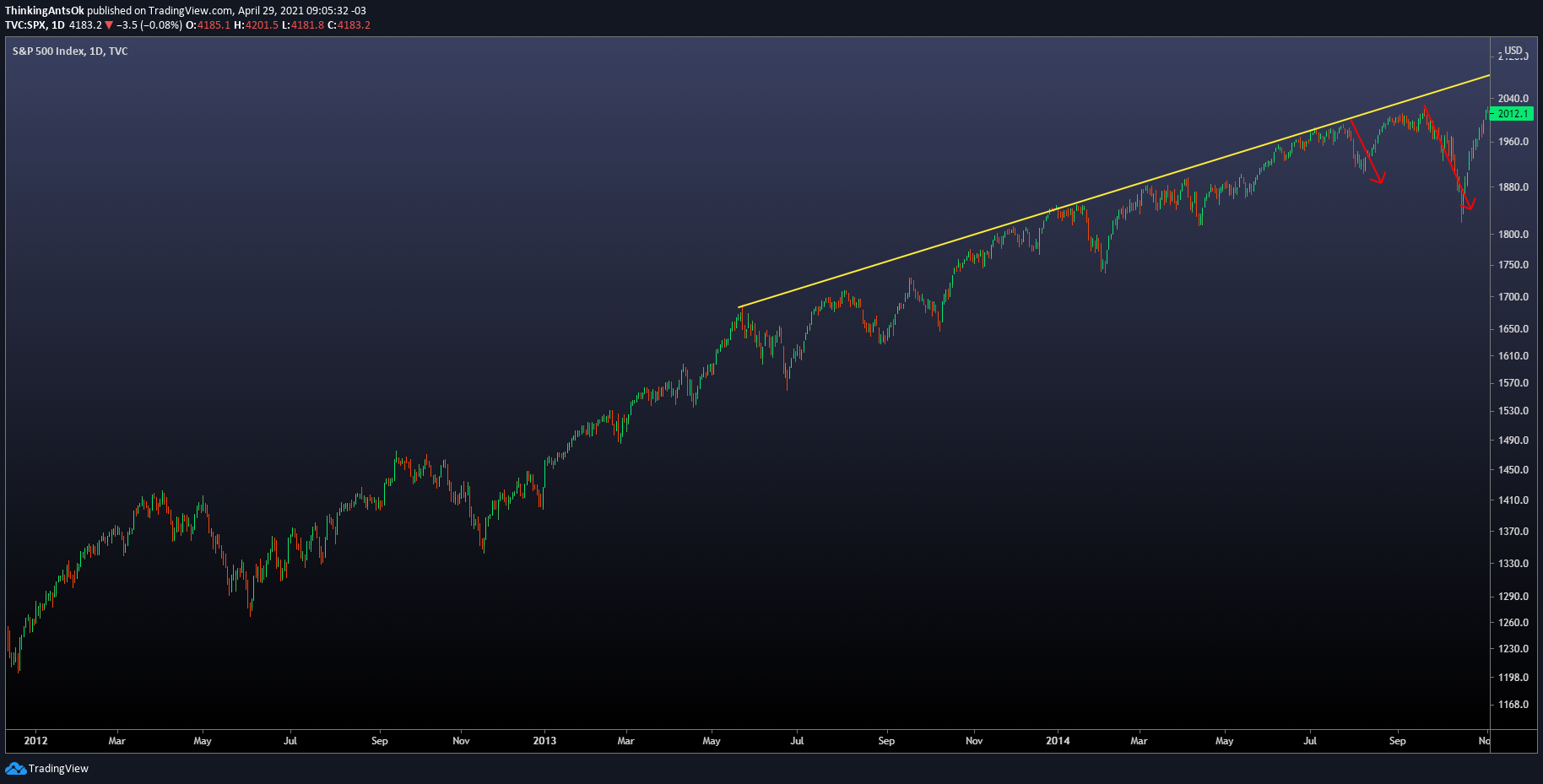  Chart Image
