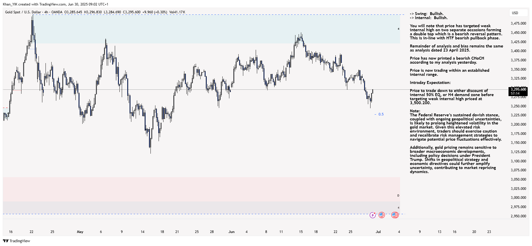 OANDA:XAUUSD Chart Image by Khan_YIK
