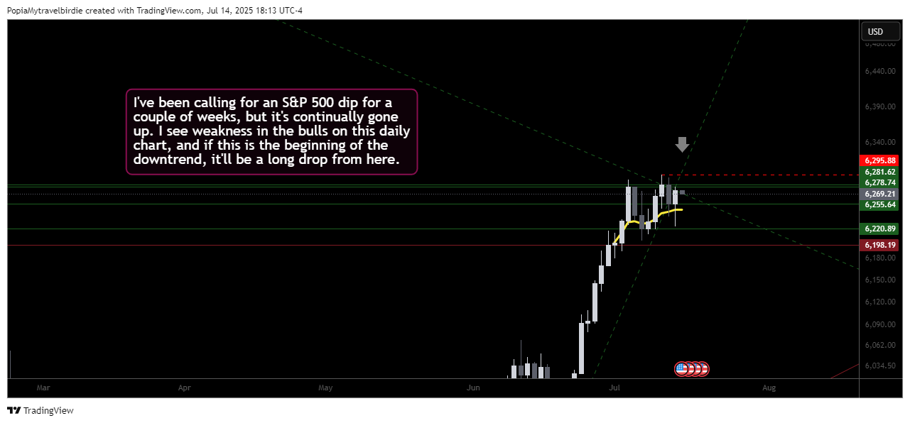 FX:SPX500 Chart Image by PopiaMytravelbirdie