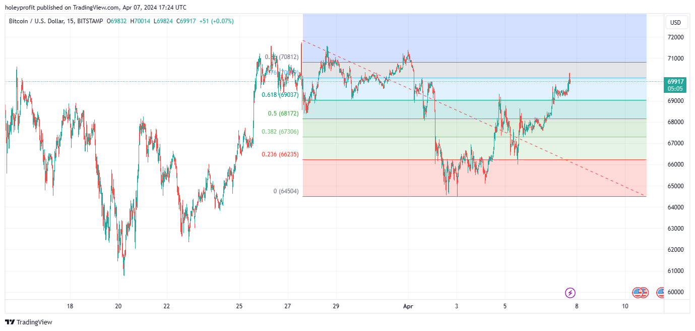 BITSTAMP:BTCUSD Chart Image by holeyprofit