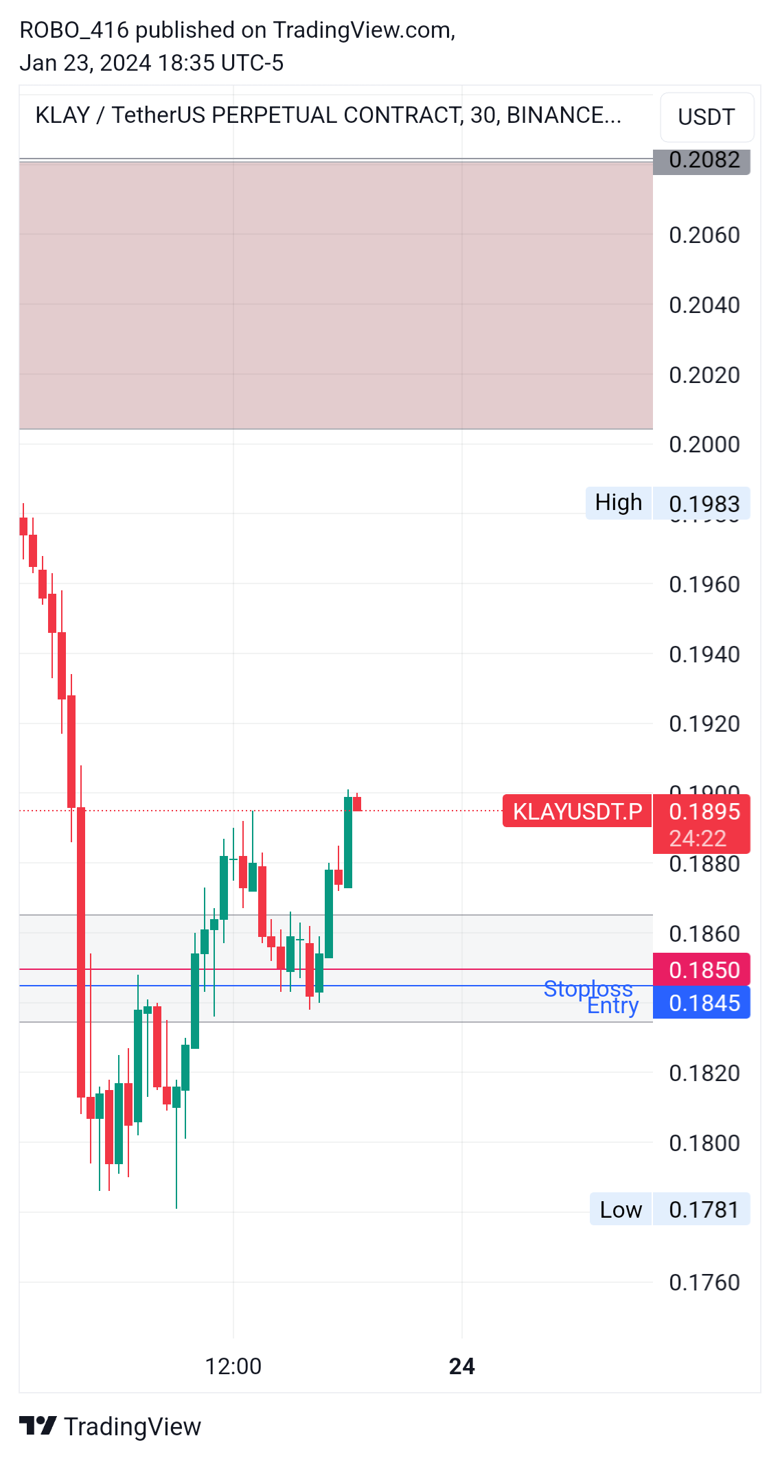 BINANCE:KLAYUSDT.P Chart Image by ROBO416