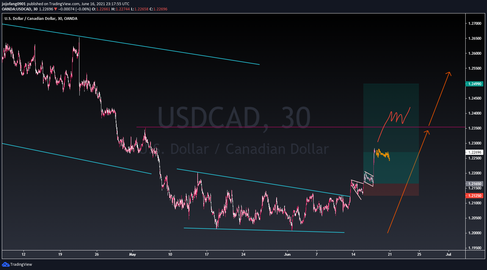  Chart Image