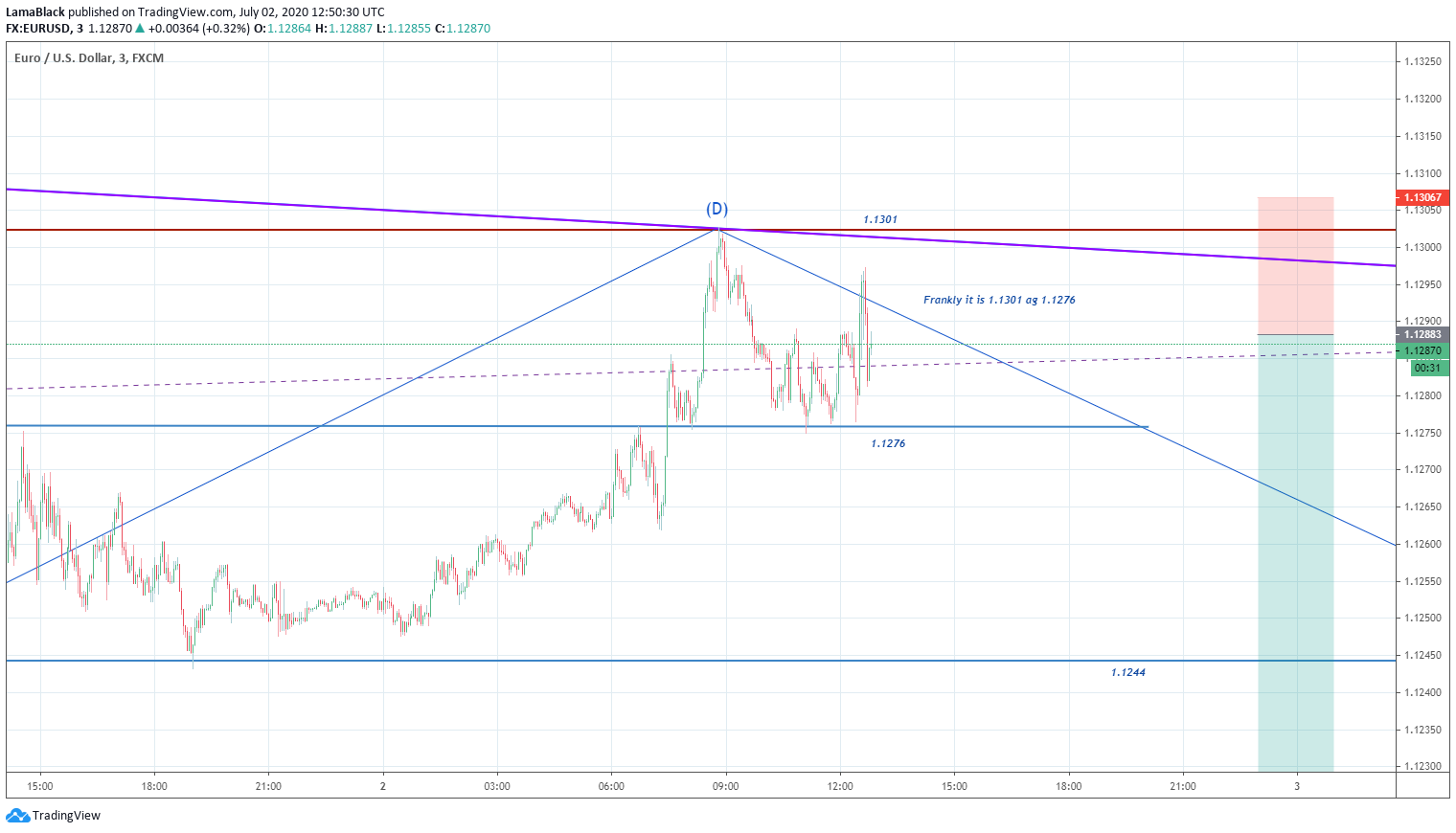  Chart Image