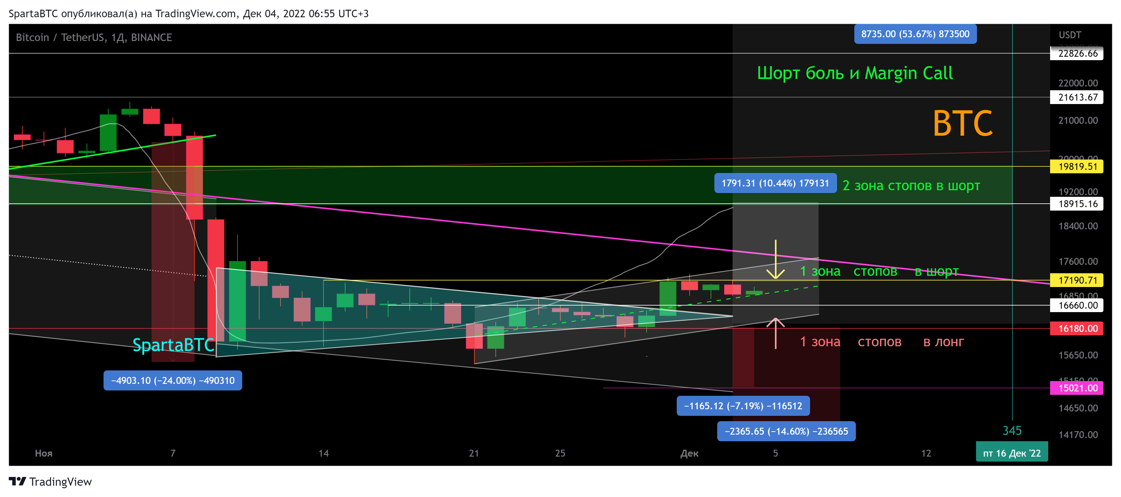 BINANCE:BTCUSDT Chart Image by SpartaBTC