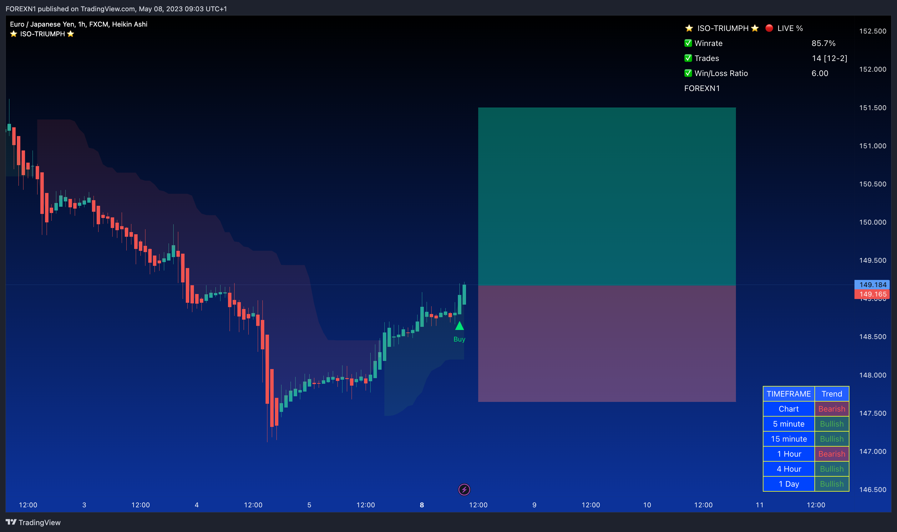 FX:EURJPY Chart Image by FOREXN1
