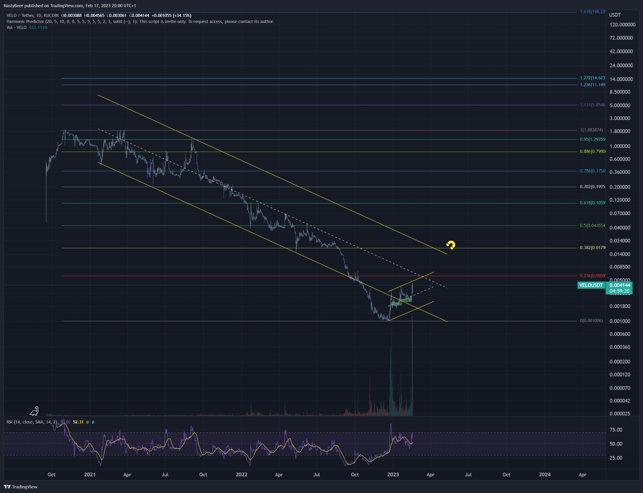 KUCOIN:VELOUSDT Chart Image by NastyBeer