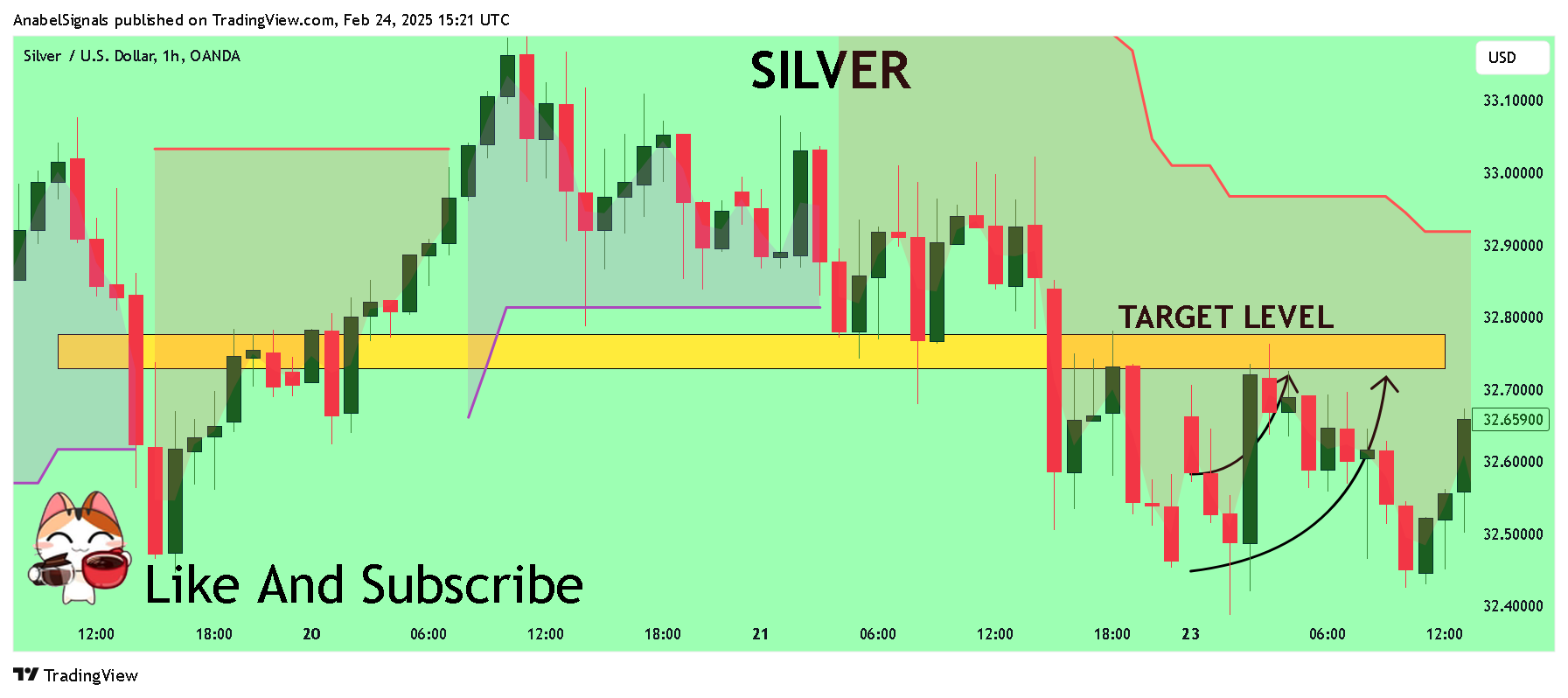 OANDA:XAGUSD Chart Image by AnabelSignals