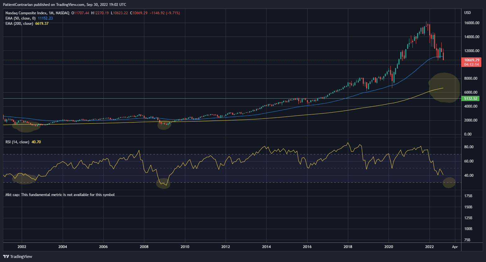 NASDAQ:IXIC Chart Image by PatientContrarian