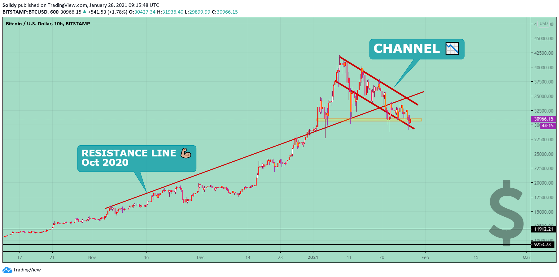  Chart Image