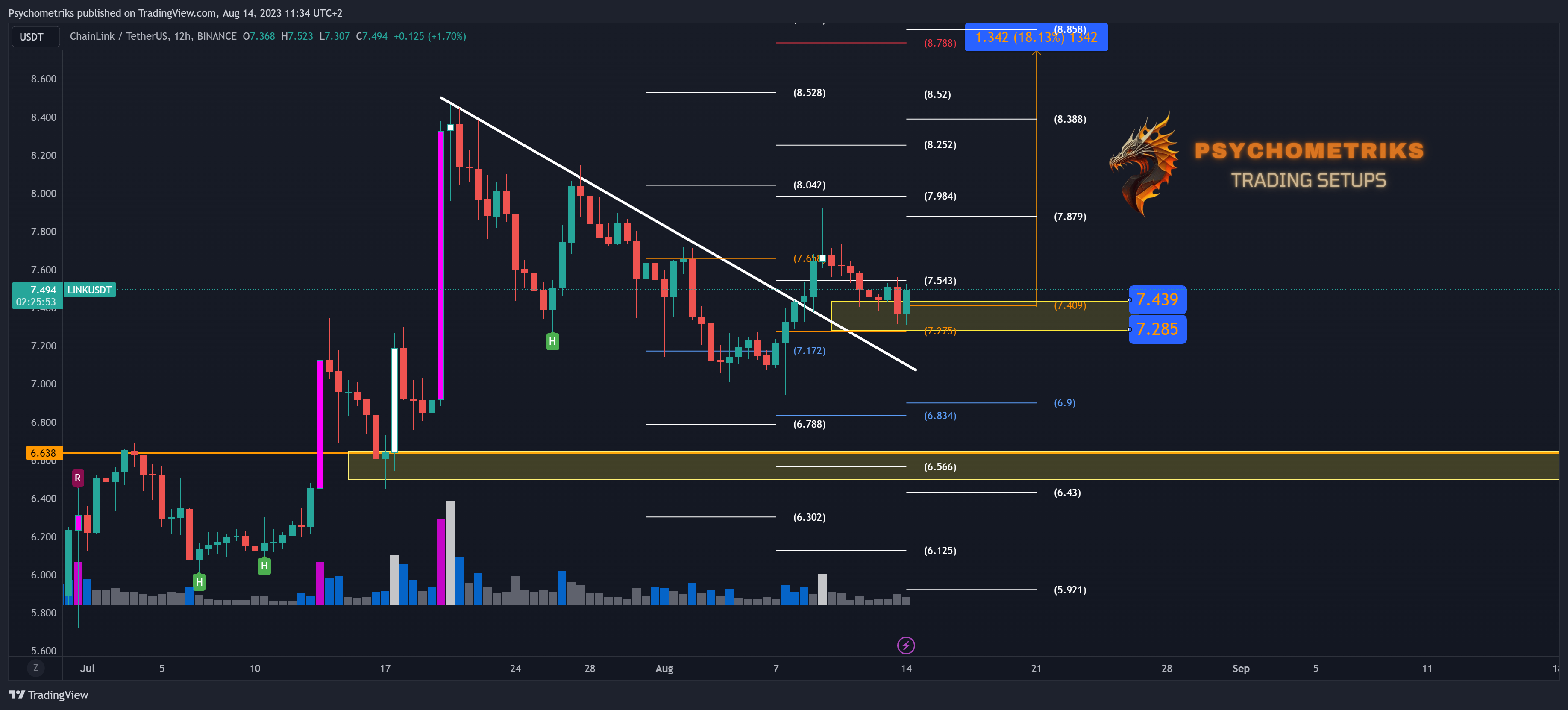 BINANCE:LINKUSDT Chart Image by Psychometriks