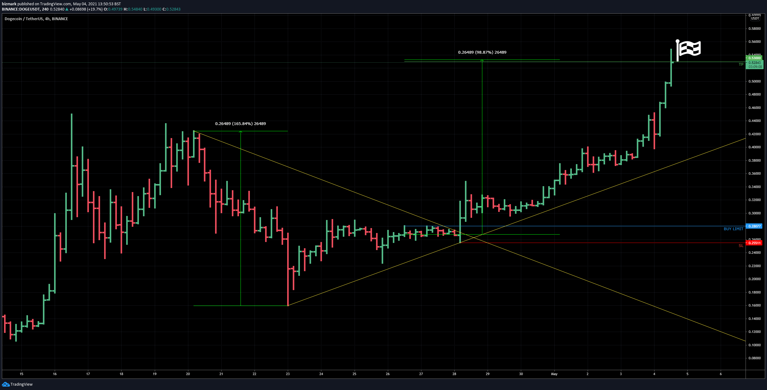  Chart Image