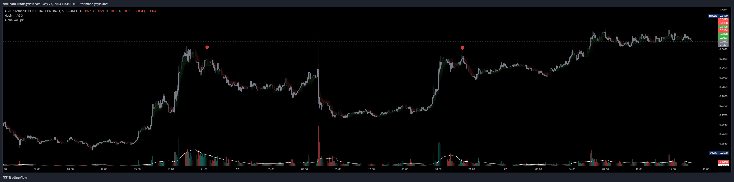 BINANCE:AGIXUSDT.P Chart Image by Genesis-Trader