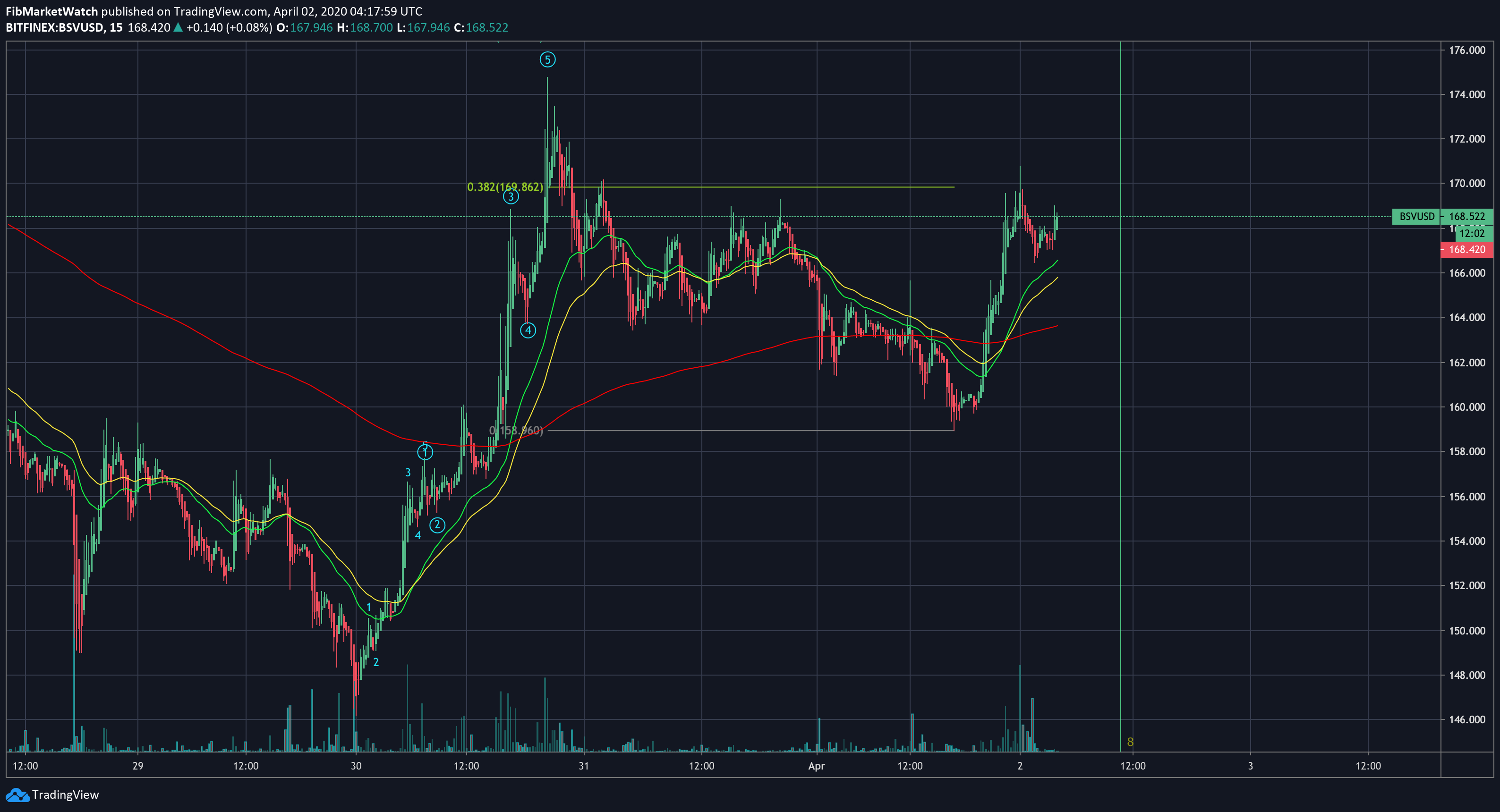  Chart Image