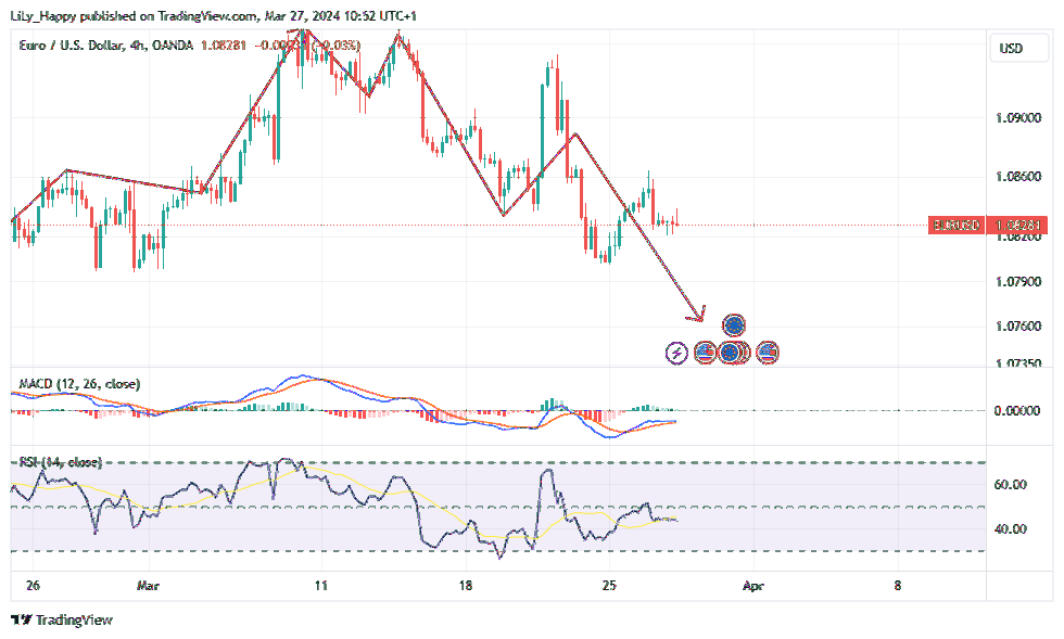 OANDA:EURUSD Chart Image by LiLy_Happy
