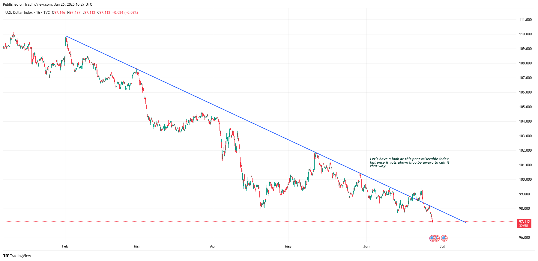 TVC:DXY Chart Image by AlpacaBlack
