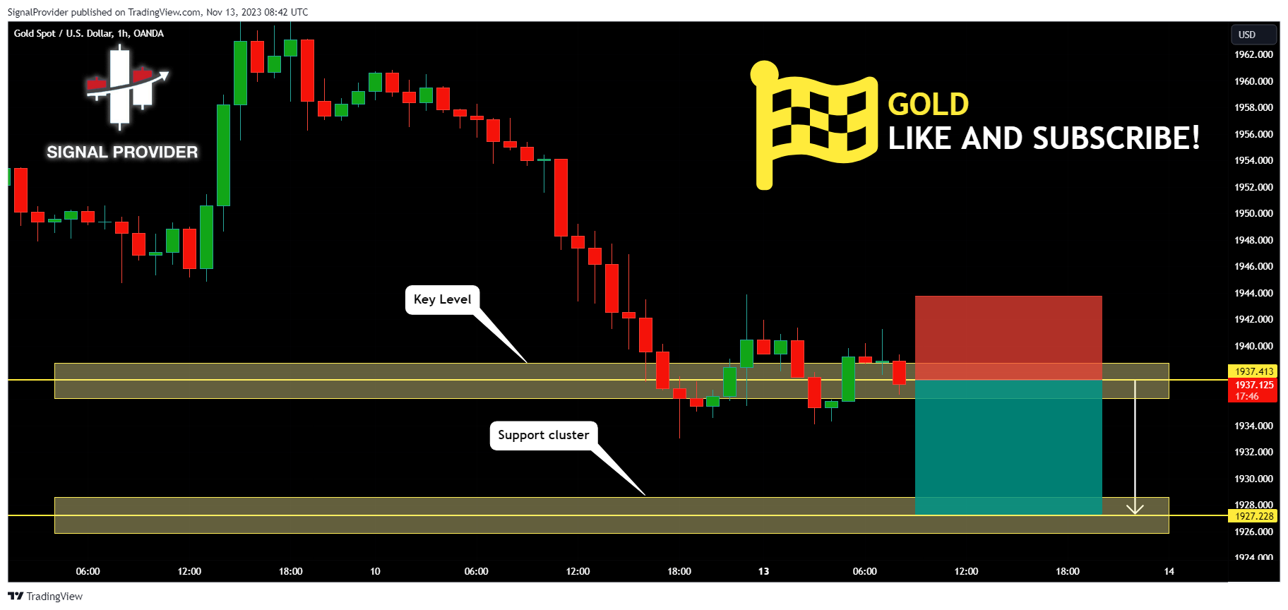 OANDA:XAUUSD Chart Image by SignalProvider