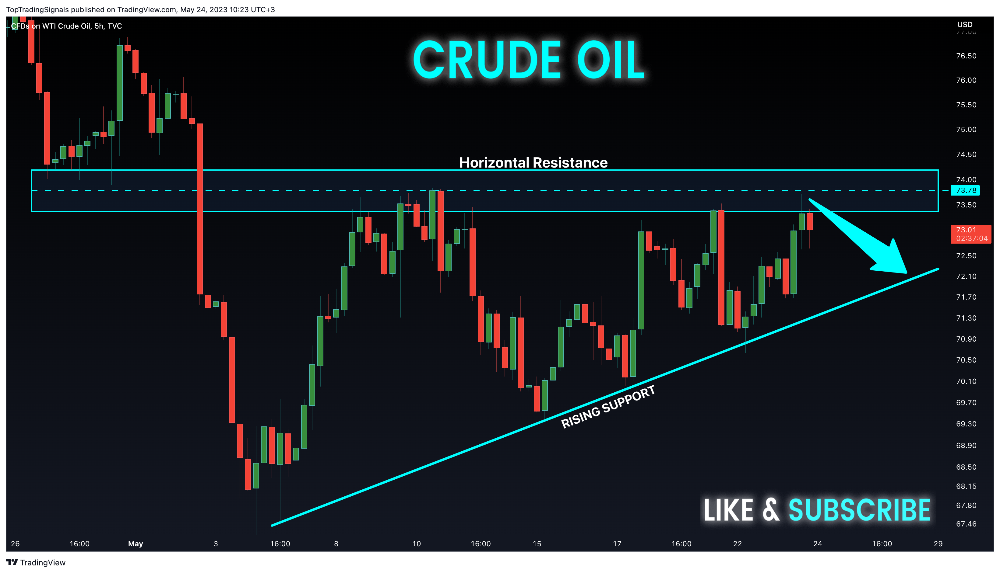 TVC:USOIL Chart Image by TopTradingSignals
