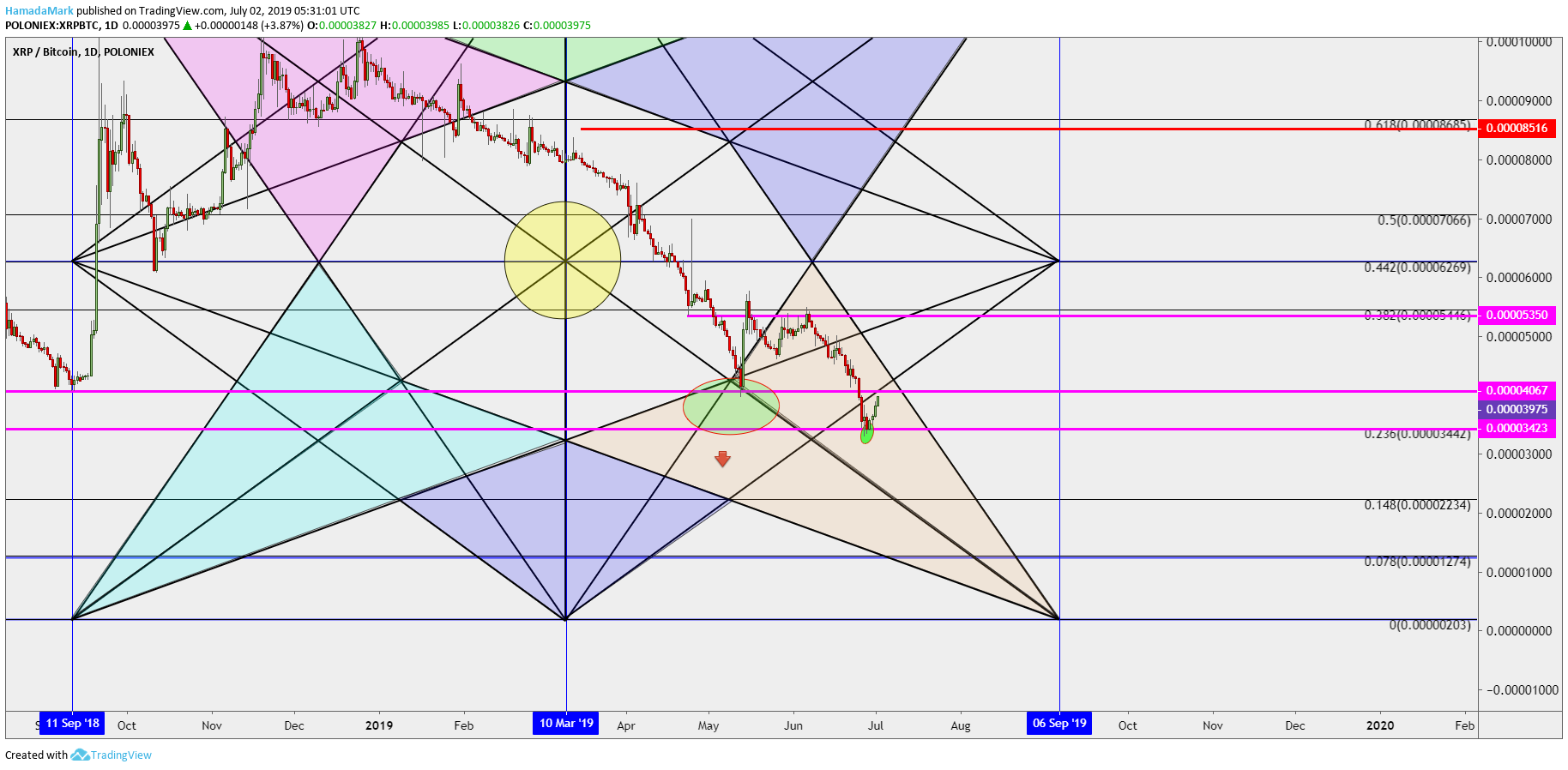  Chart Image