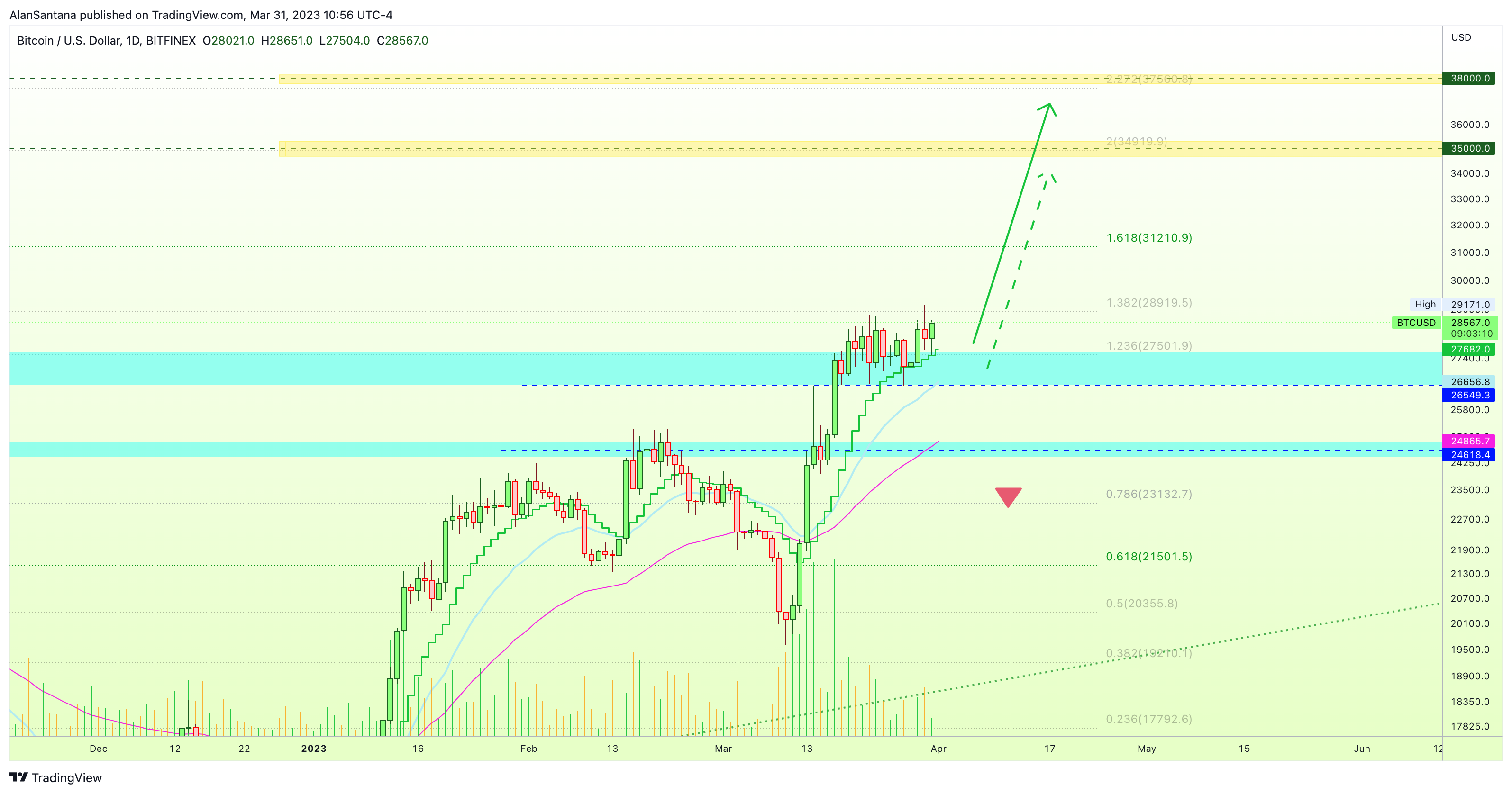 BITFINEX:BTCUSD Chart Image by MasterAnanda