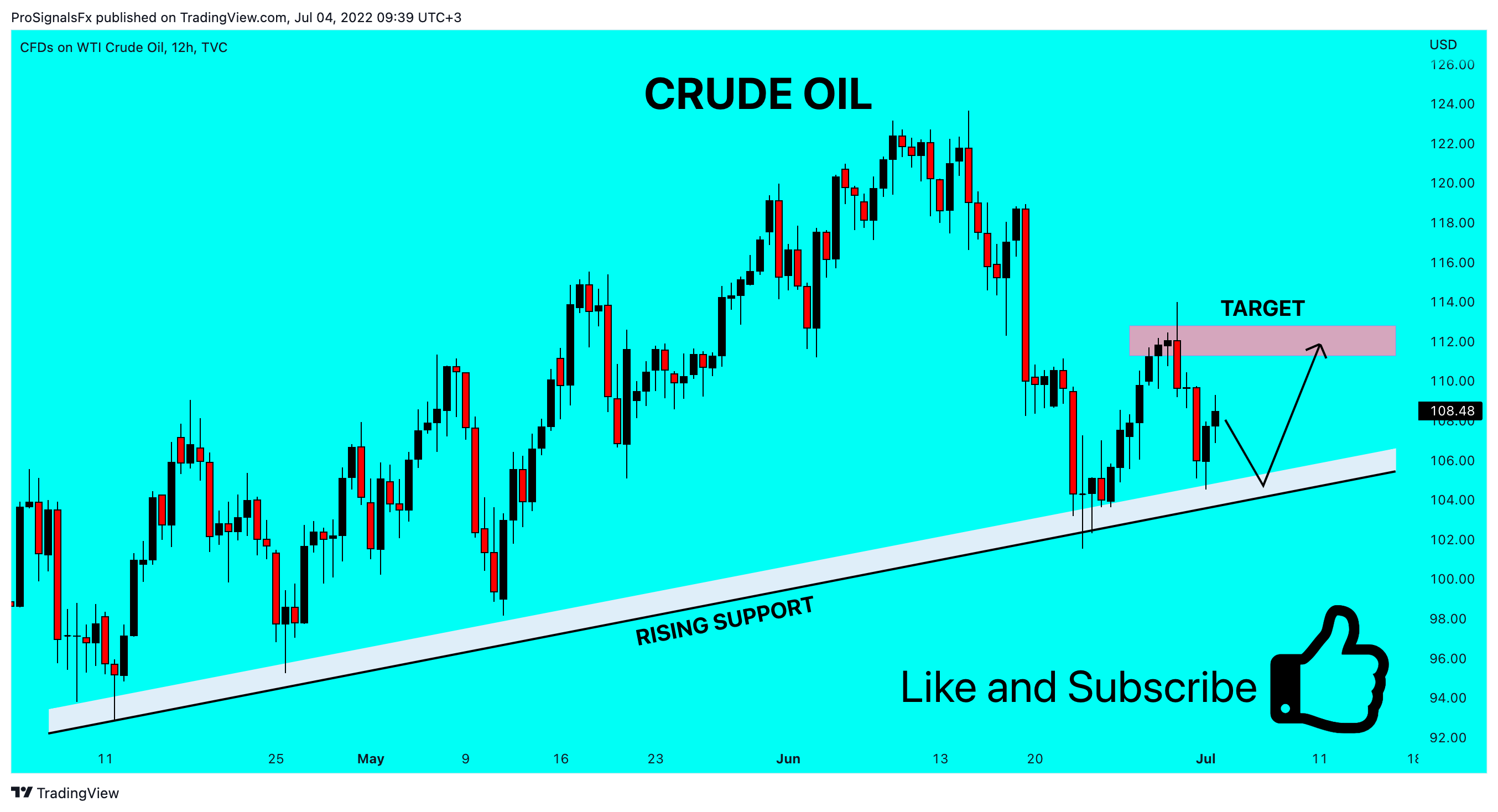 TVC:USOIL Chart Image by ProSignalsFx