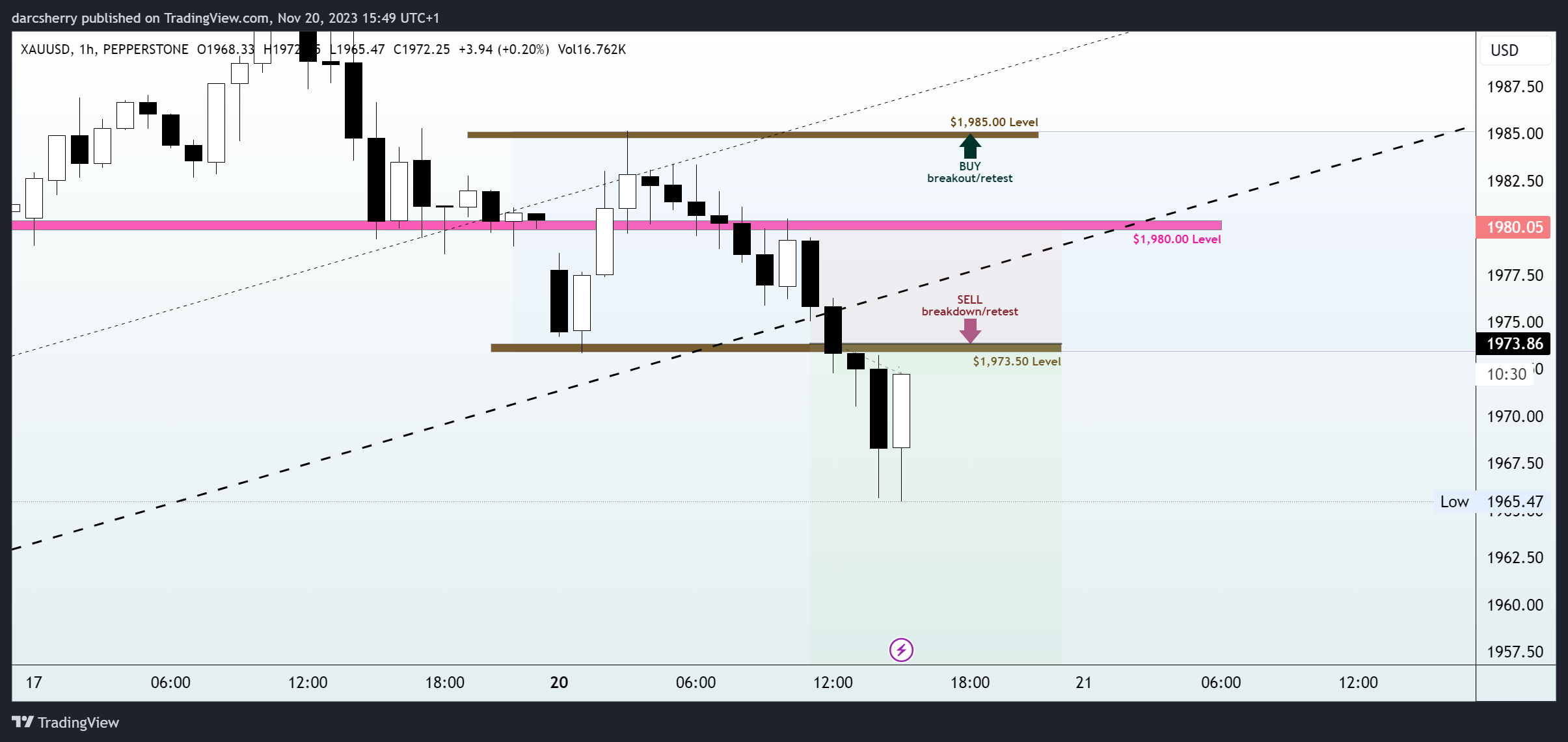 PEPPERSTONE:XAUUSD Chart Image by darcsherry
