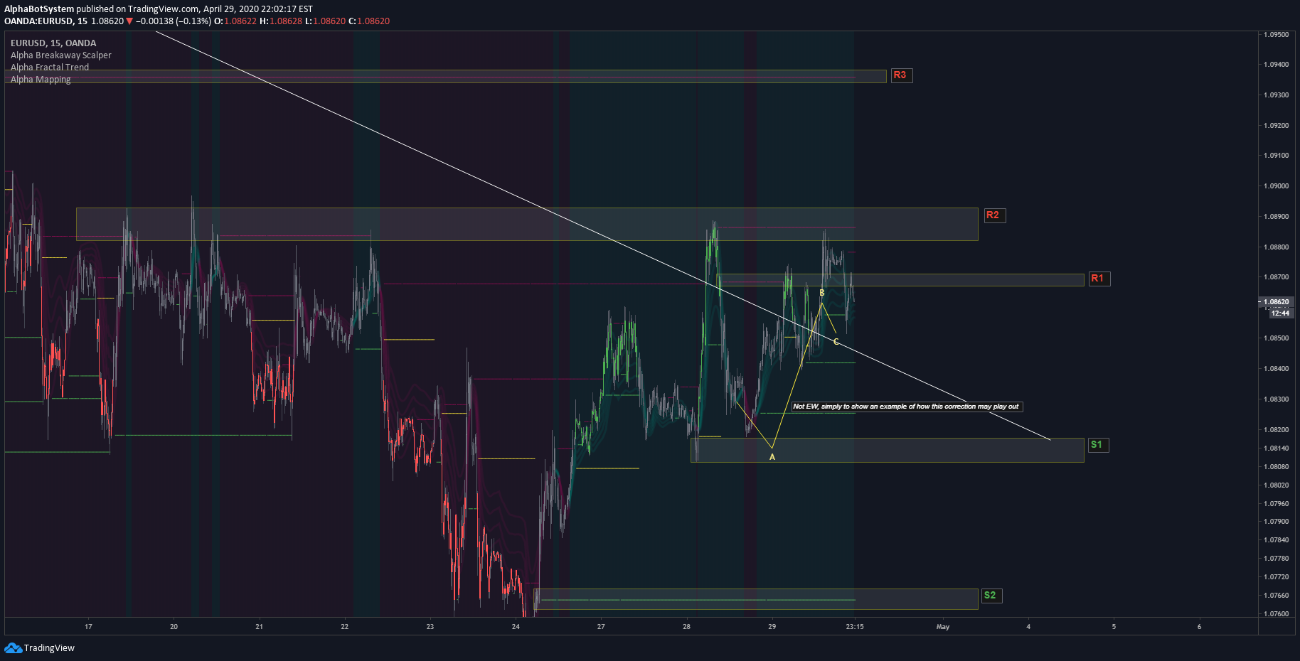  Chart Image
