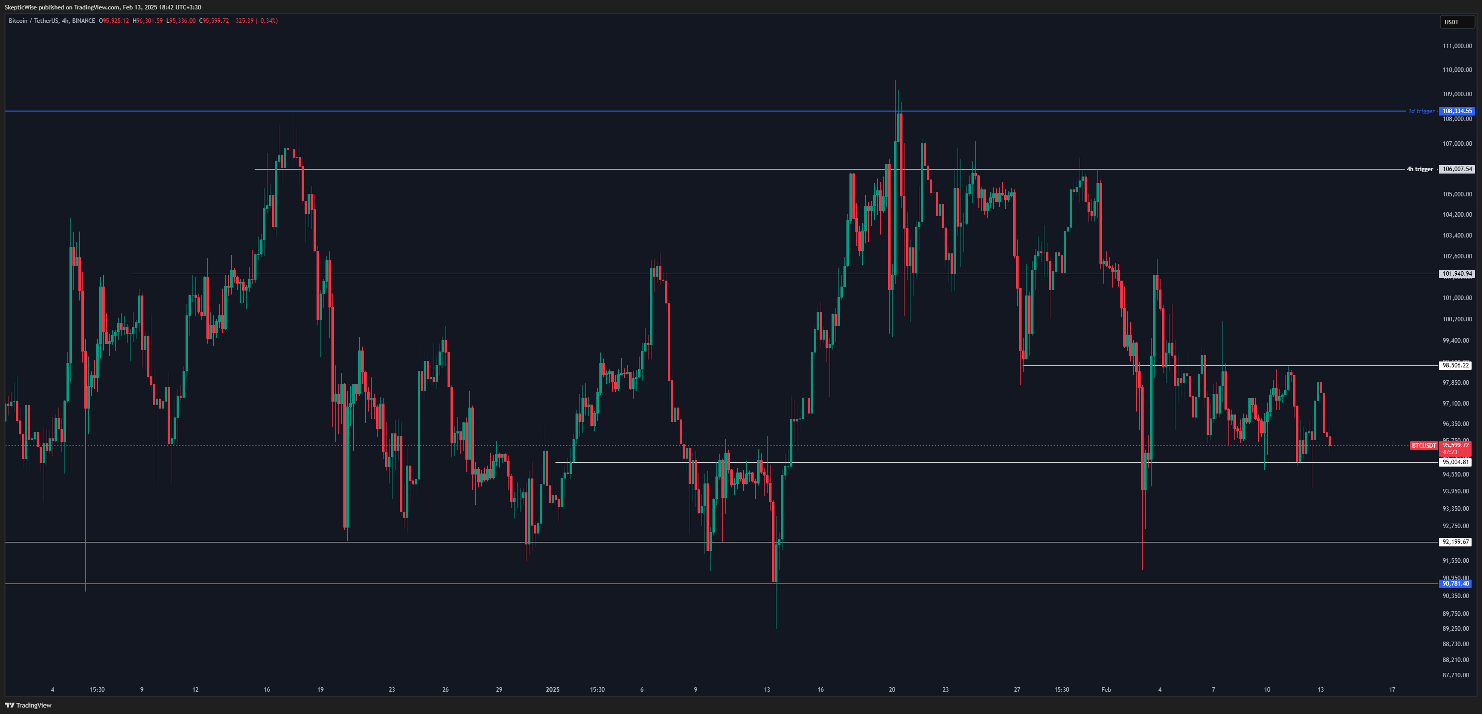 BINANCE:BTCUSDT Chart Image by SkepticWise