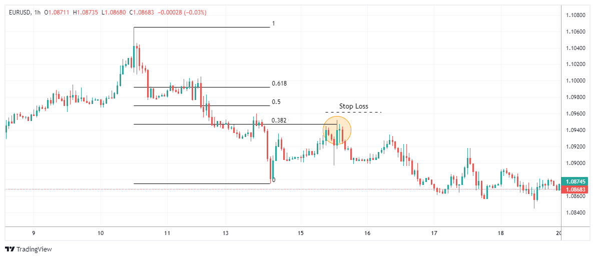 EURUSD Chart Image