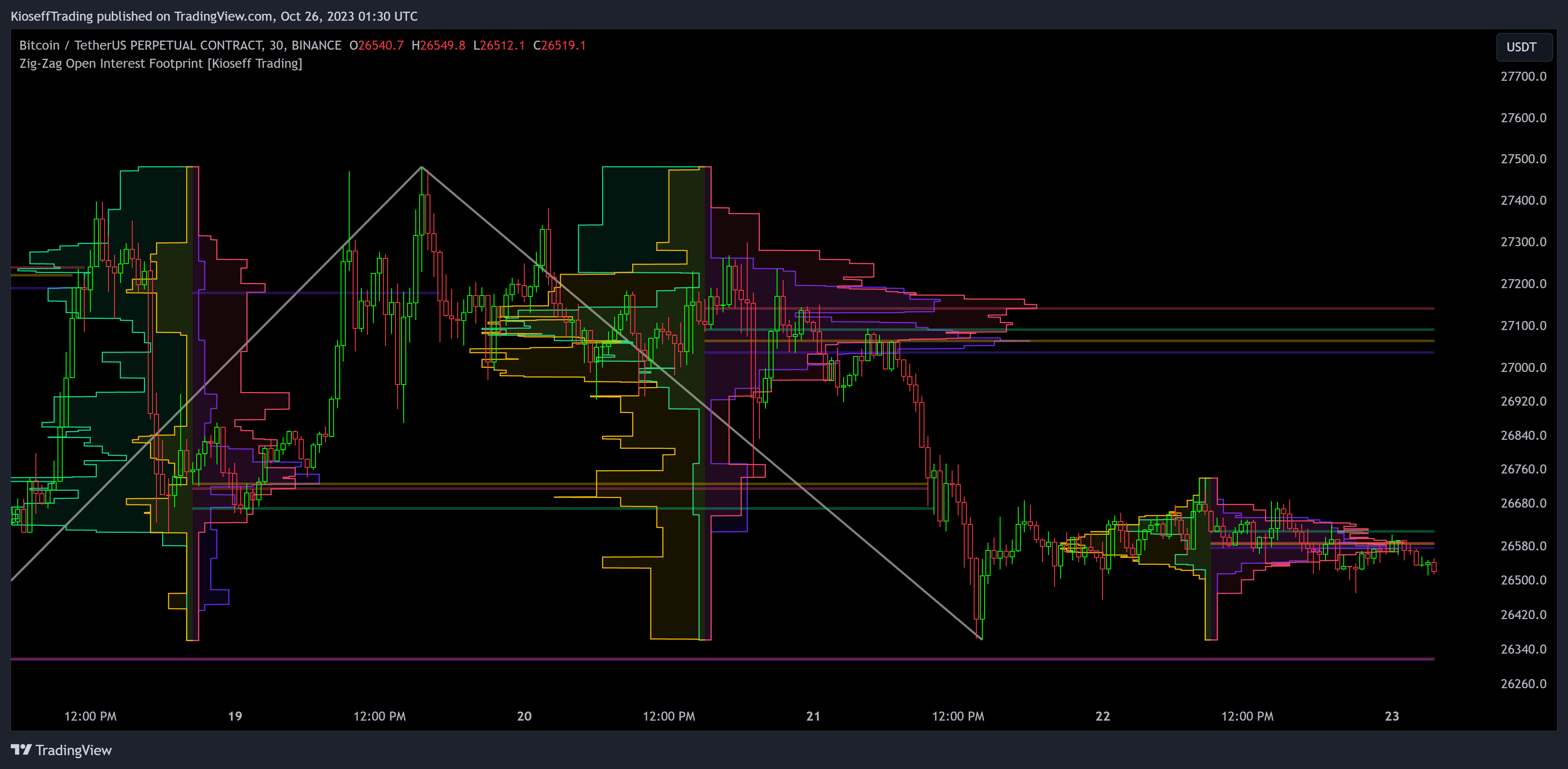BINANCE:BTCUSDT.P Chart Image by KioseffTrading