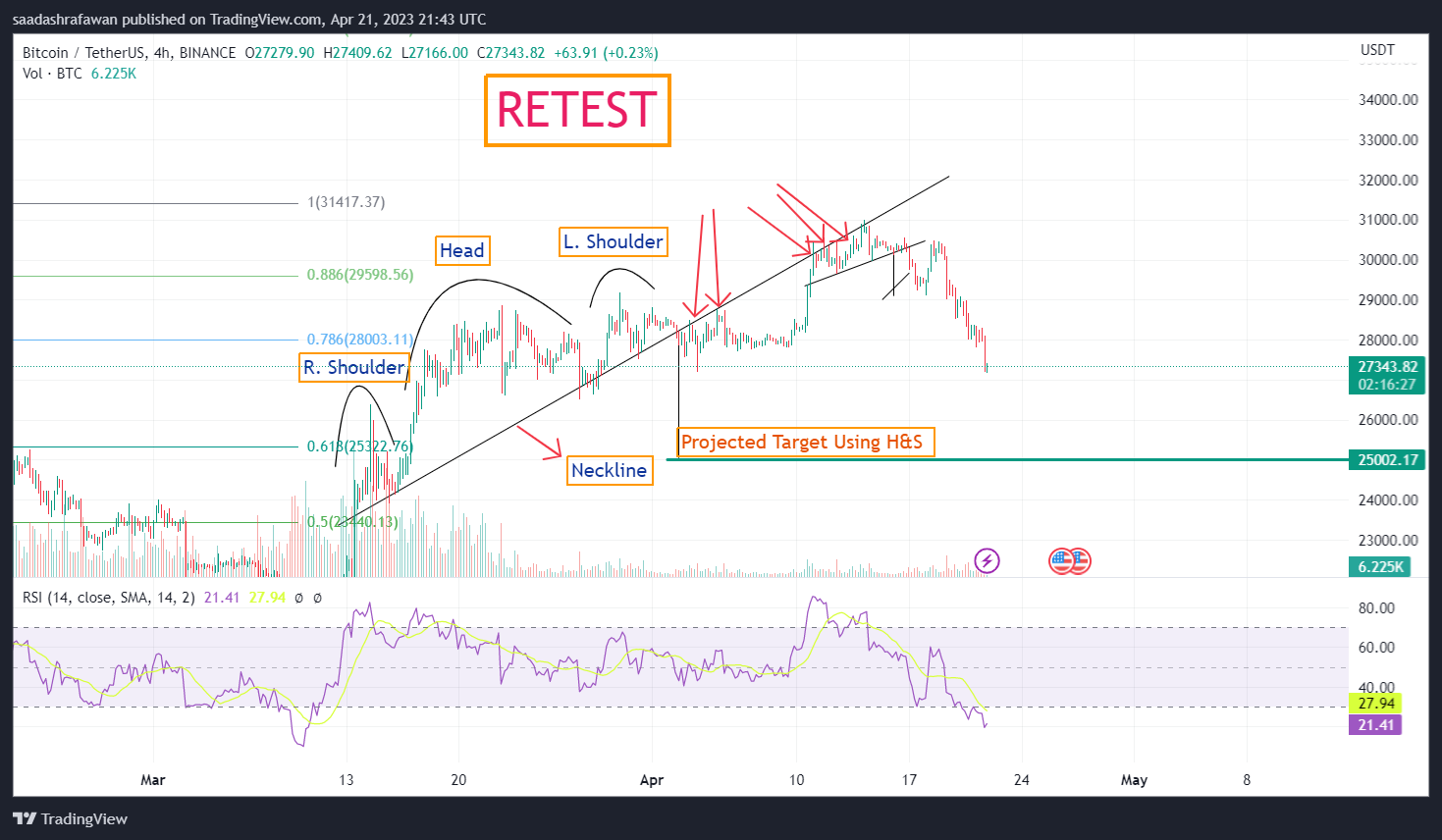 BINANCE:BTCUSDT Chart Image by saadashrafawan