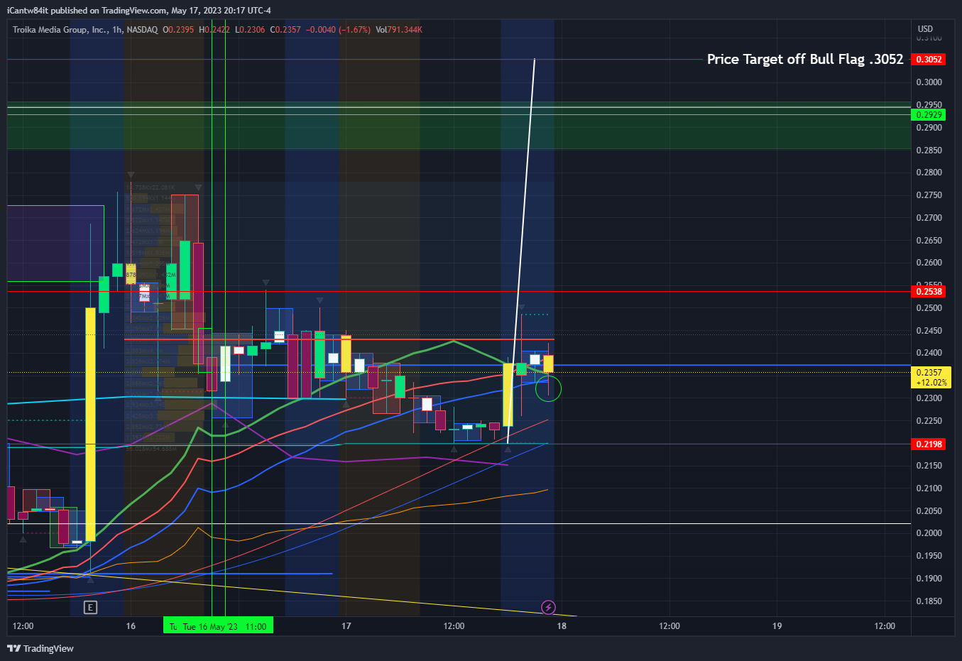 NASDAQ:TRKA Chart Image by iCantw84it