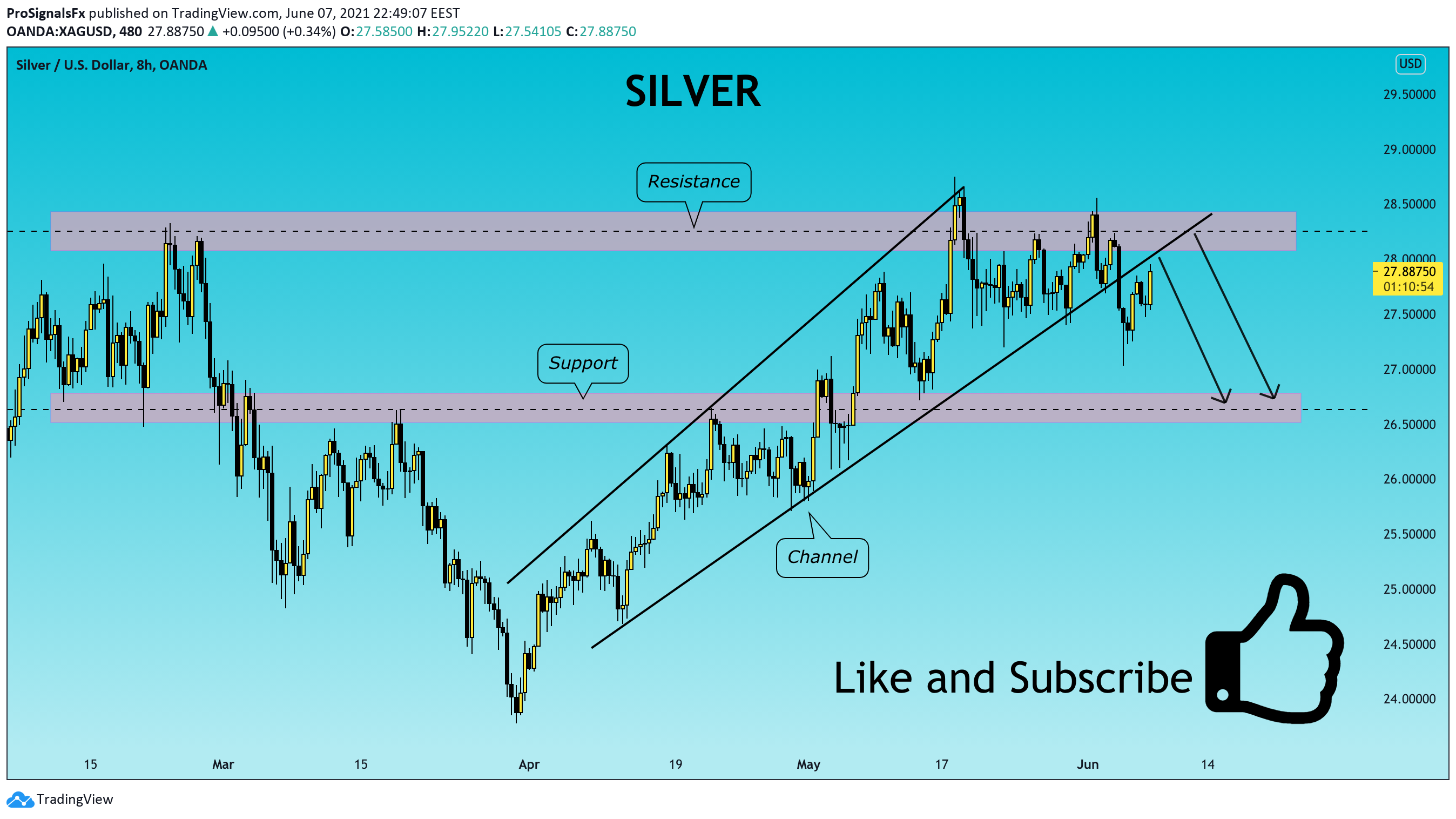  Chart Image