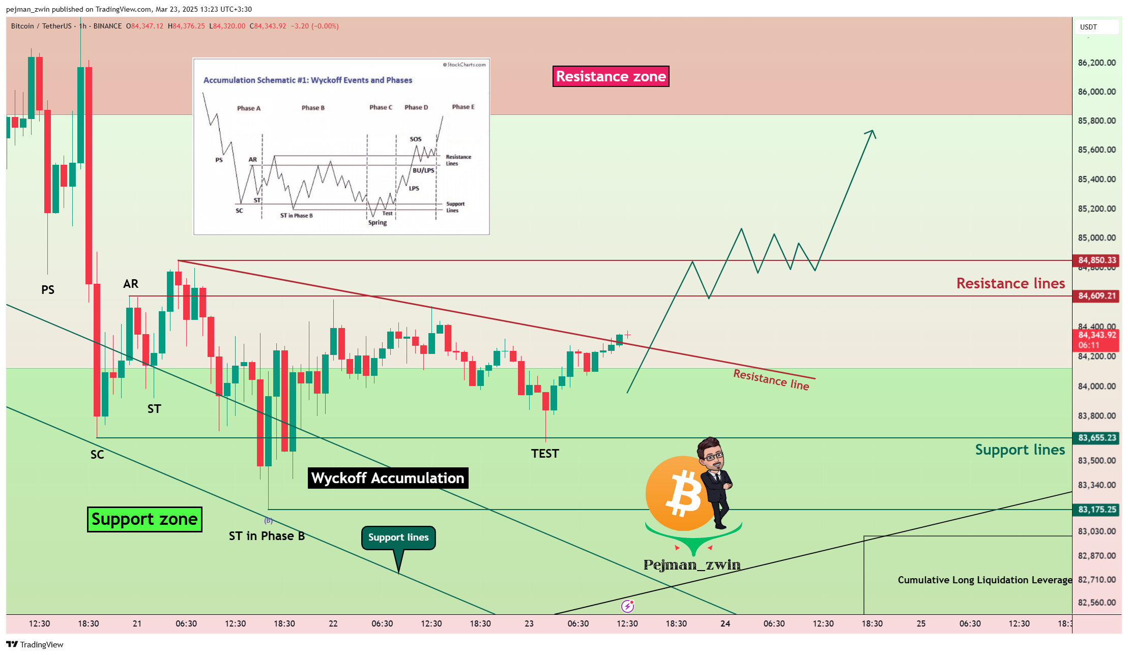 BINANCE:BTCUSDT Chart Image by pejman_zwin