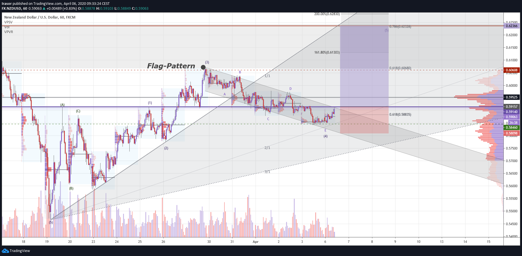  Chart Image
