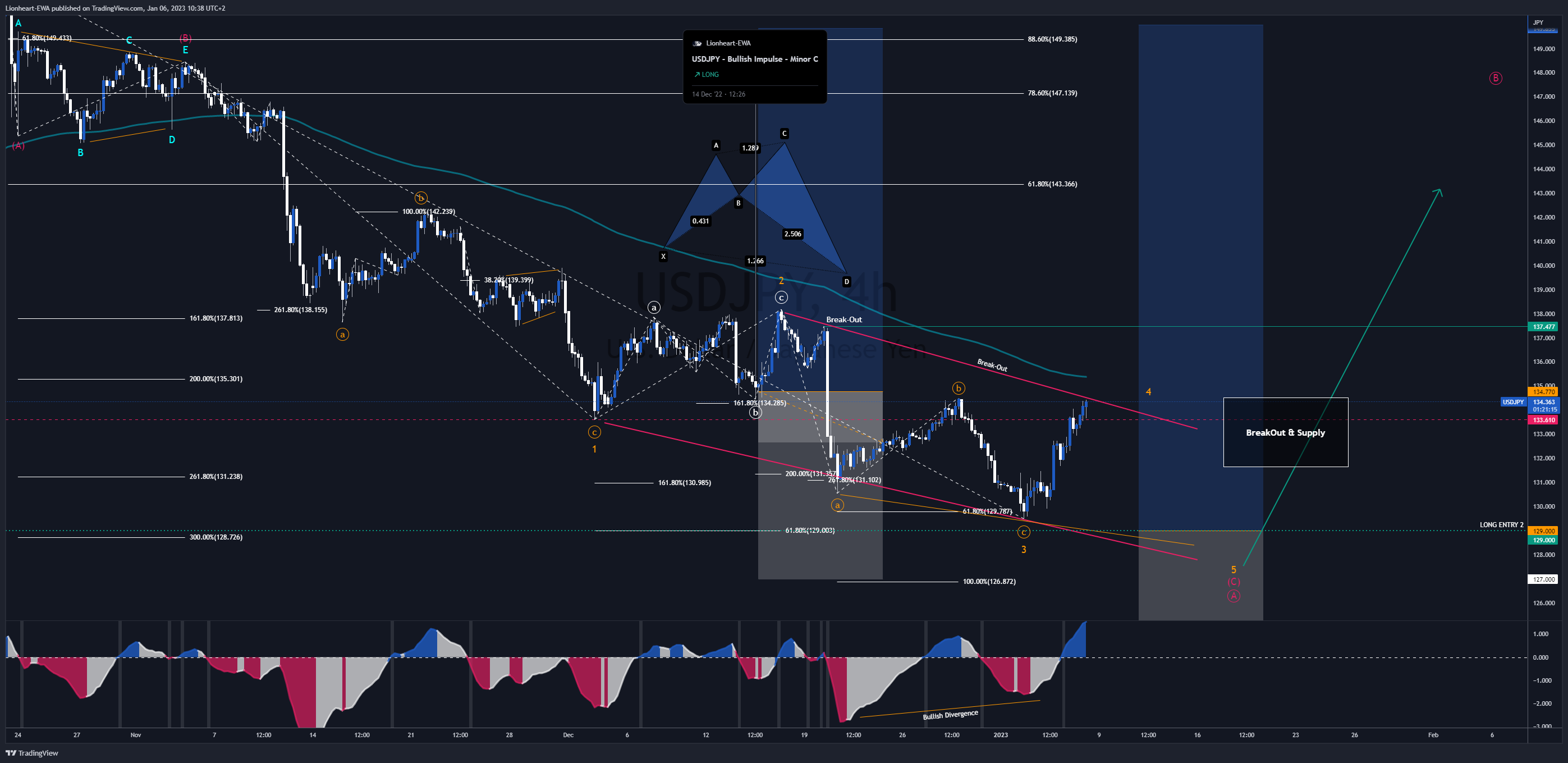 FX_IDC:USDJPY Chart Image by EW4X