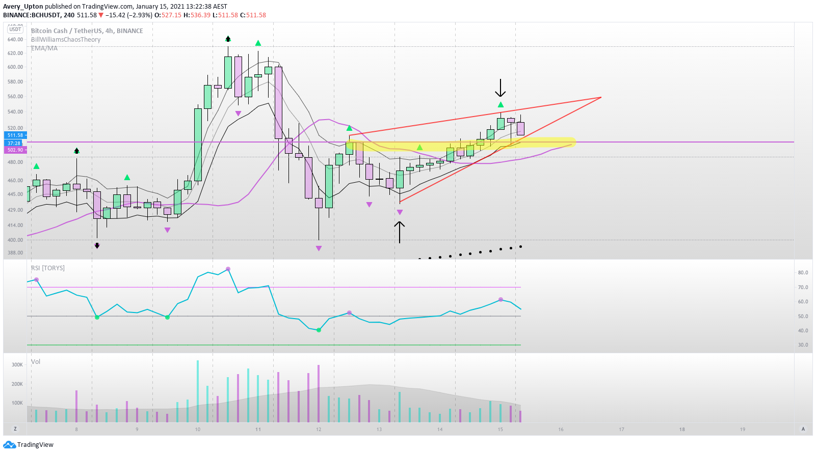  Chart Image