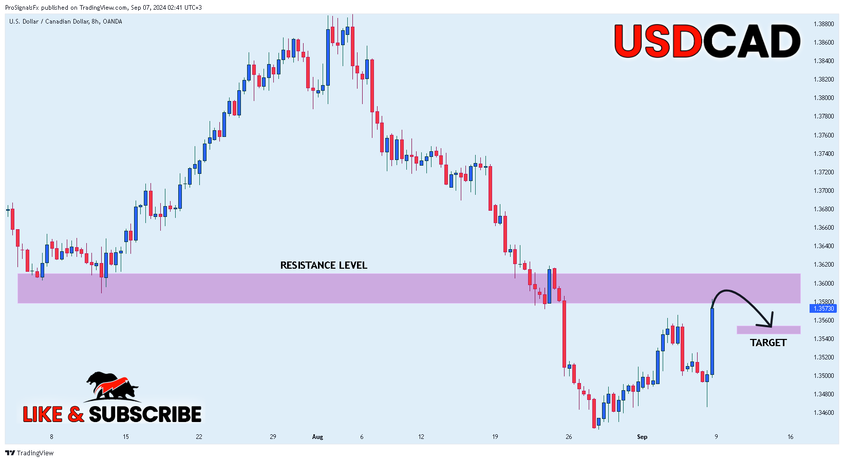 OANDA:USDCAD Chart Image by ProSignalsFx