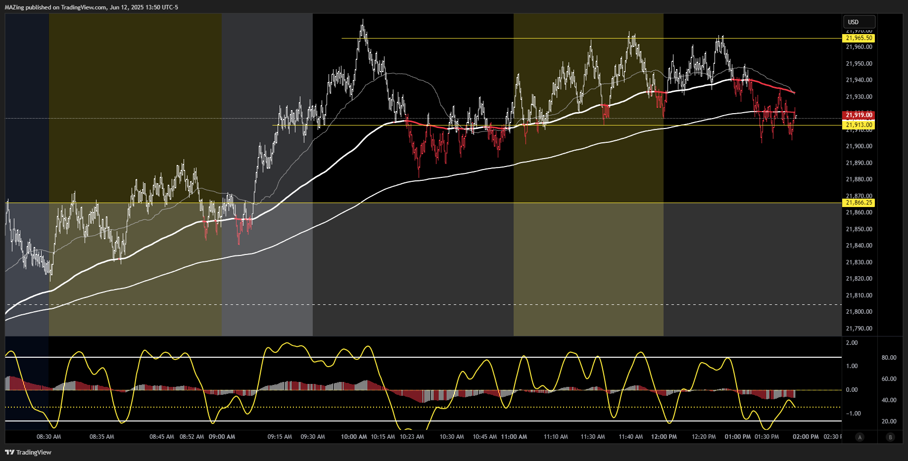 CME_MINI:NQ1! Chart Image by MAZing