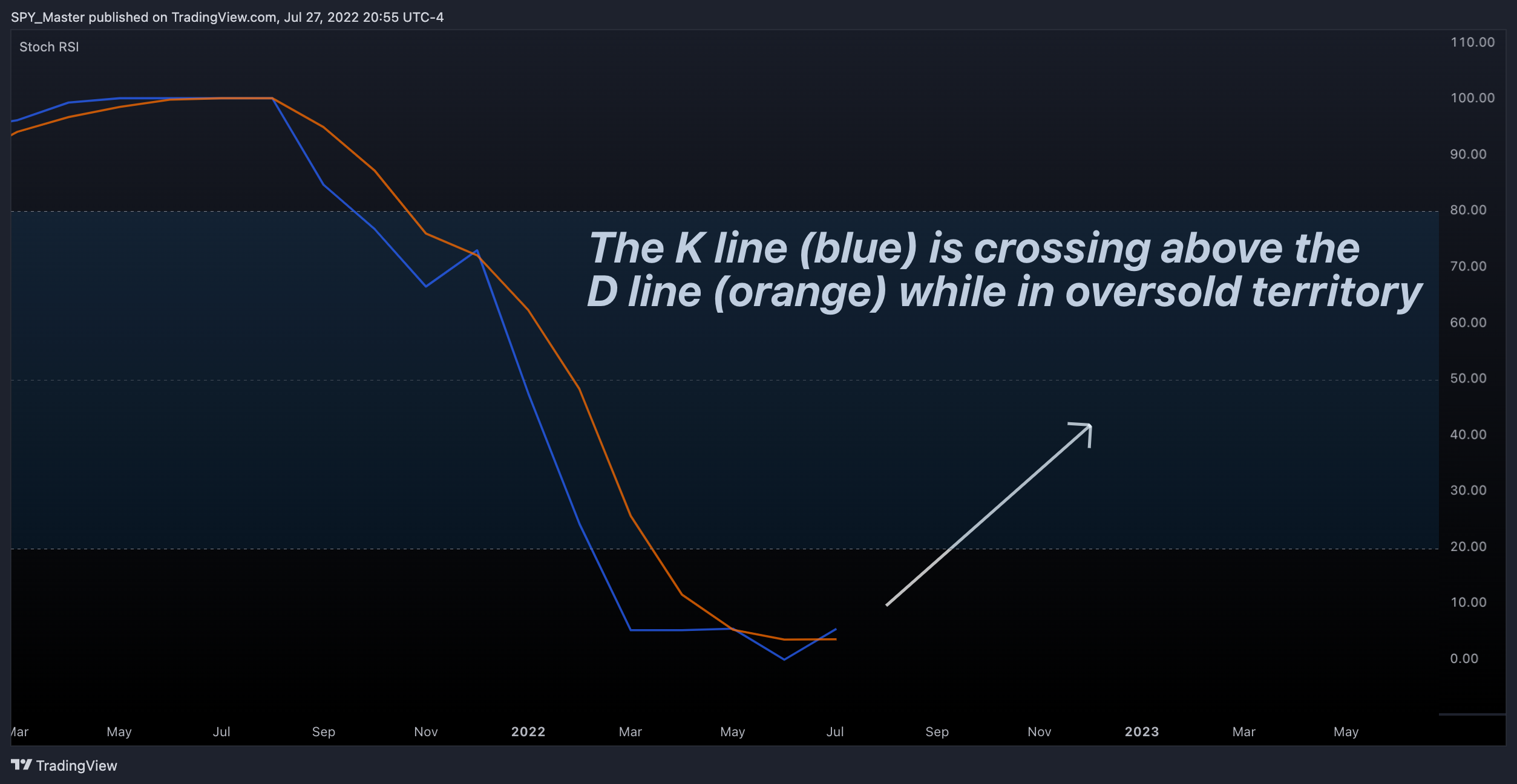 AMEX:SPY Chart Image by SpyMasterTrades