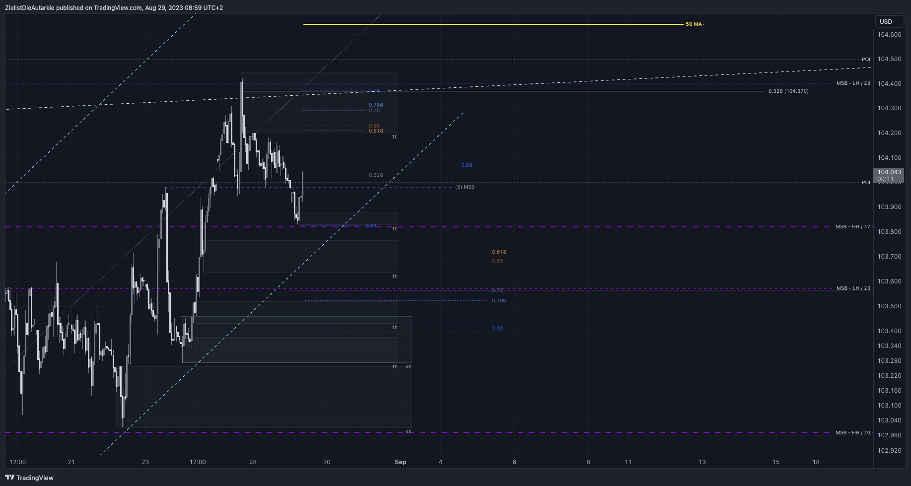 TVC:DXY Chart Image by ZielIstDieAutarkie