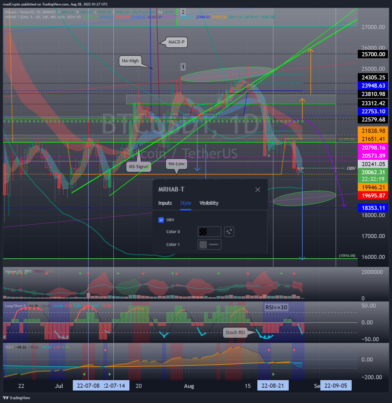 BINANCE:BTCUSDT Chart Image by readCrypto