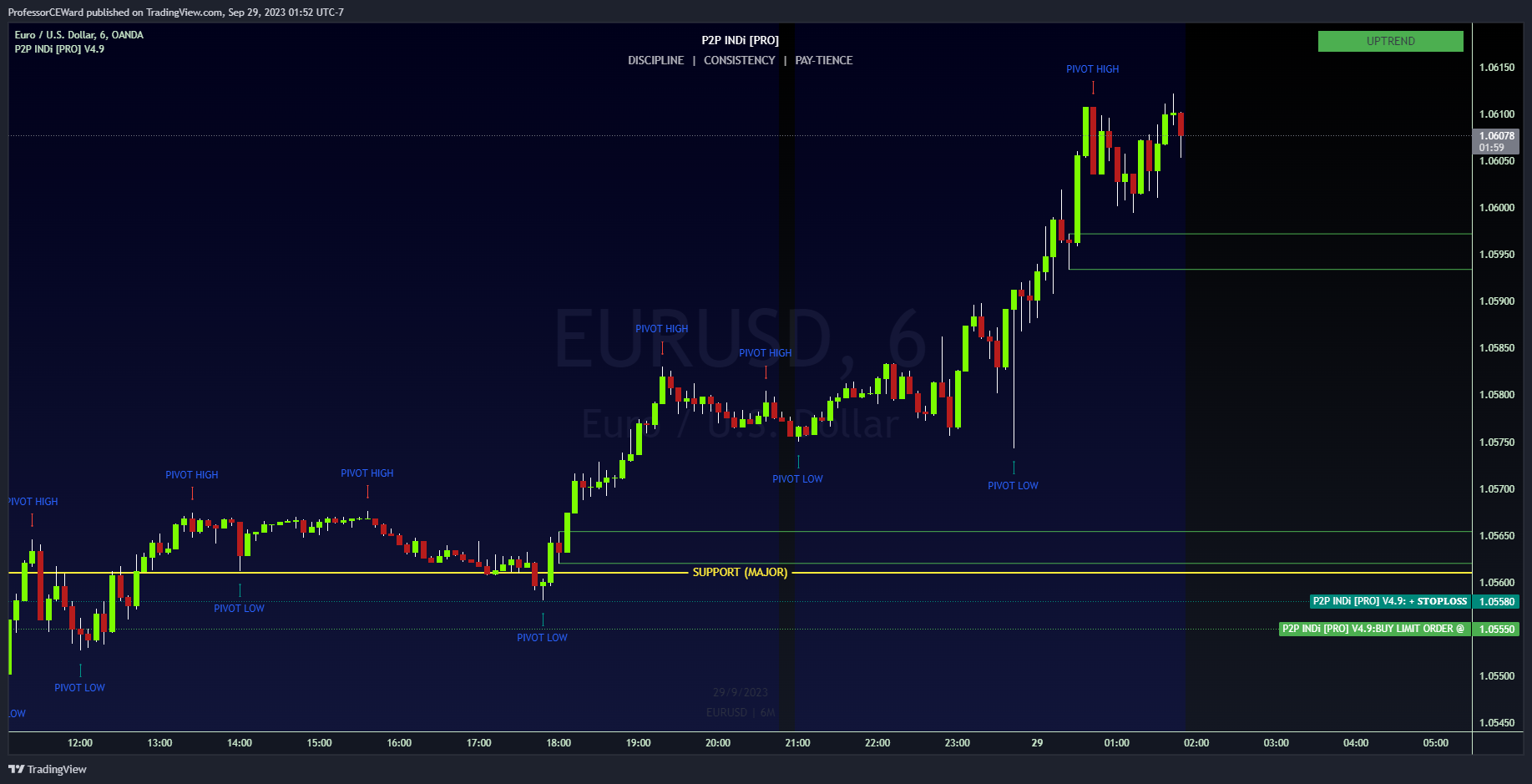 OANDA:EURUSD Chart Image by ProfessorCEWard