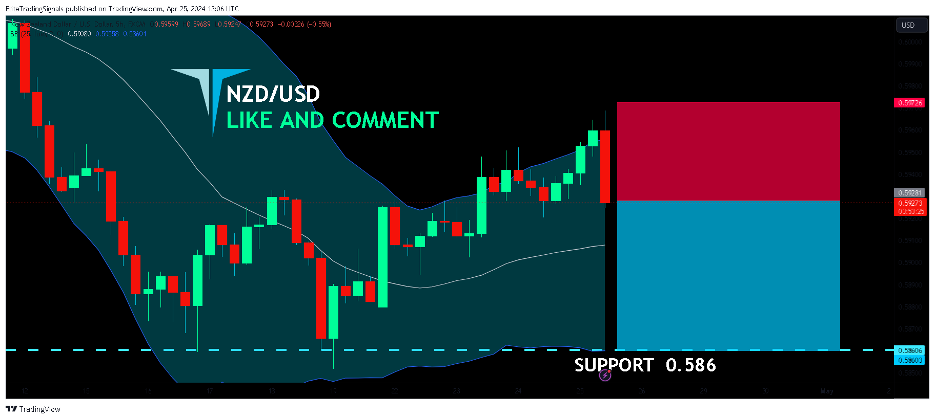 FX:NZDUSD Chart Image by EliteTradingSignals