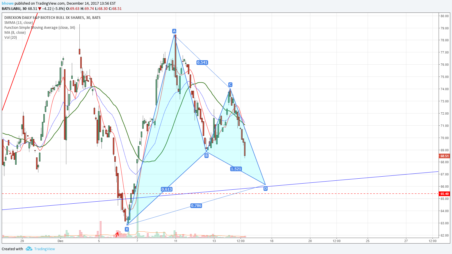  Chart Image
